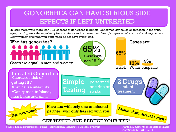 Gonorrhea Health Infographic