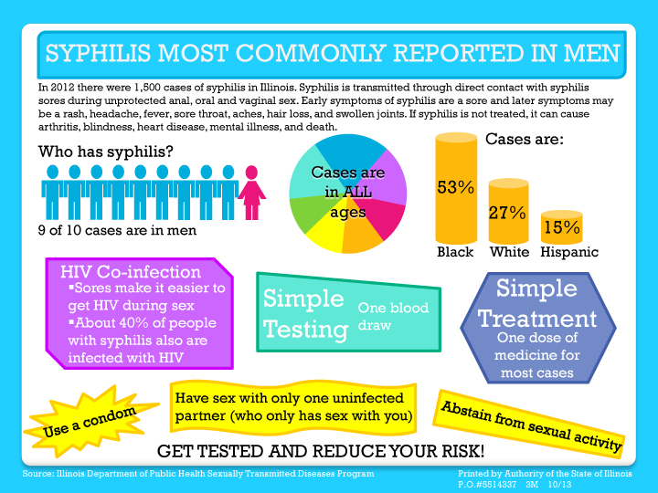 Men's STD Infographic - Pathway Health Clinic