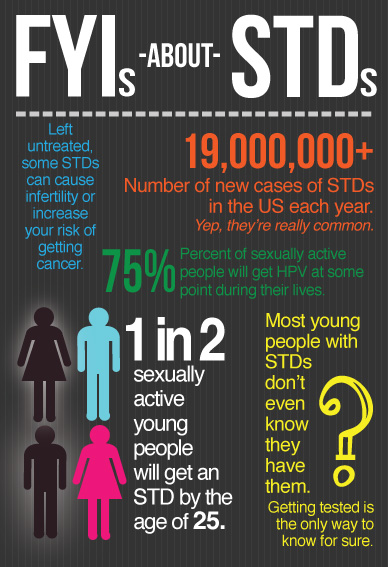 STD Facts Infographic